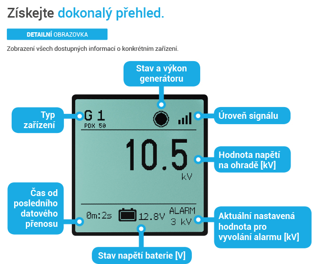 Detailní popis displeje produktu Gateway GW10