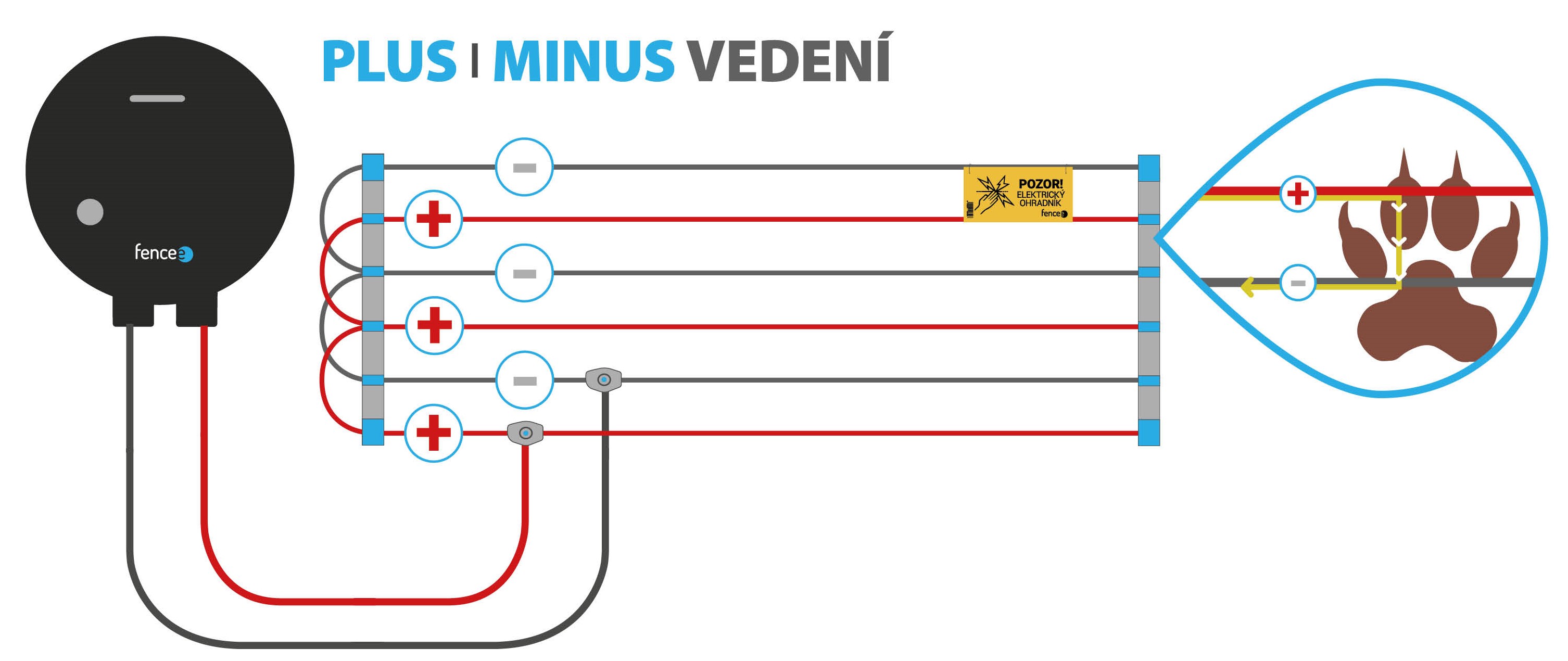 PLUS MINUS Vedeni upraveno