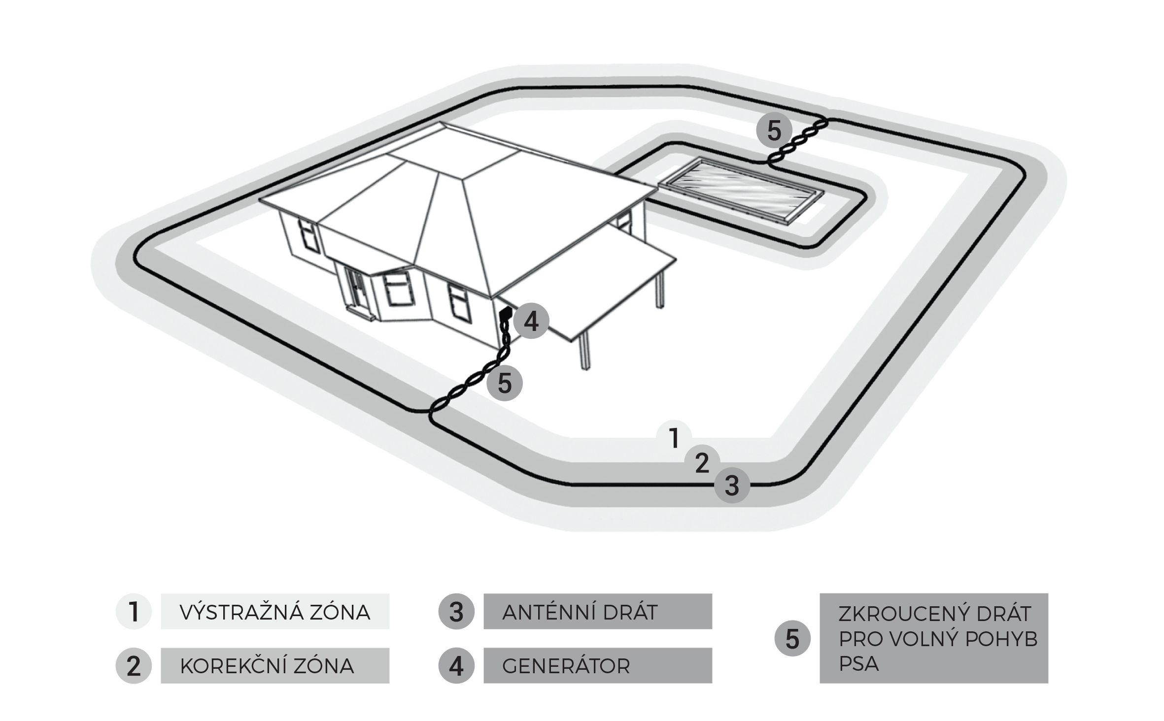 Instalece neviditelného plotu d-fence od značky Dogtrace