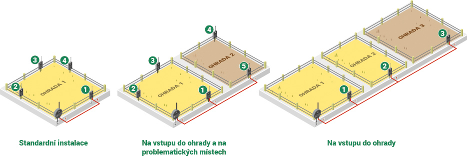 Různé možnosti instalace Monitoru MX10