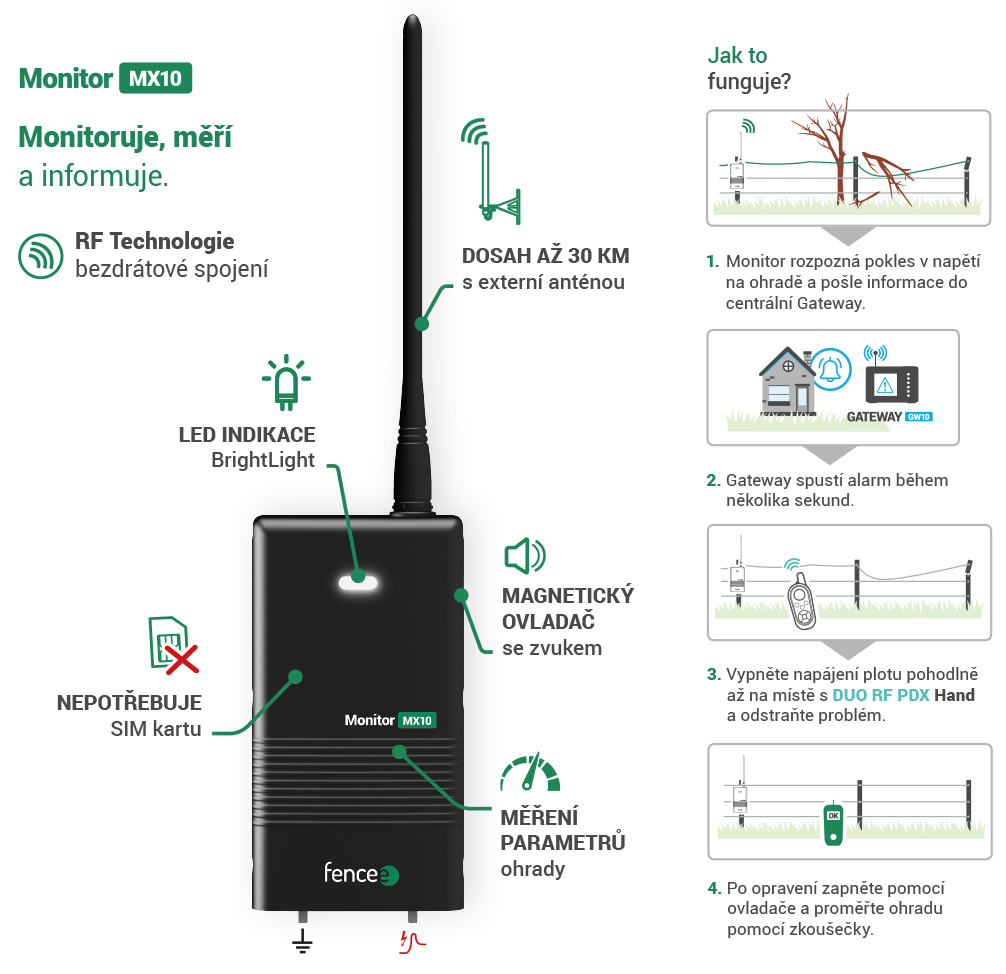 Přehled benefitů monitoru MX10