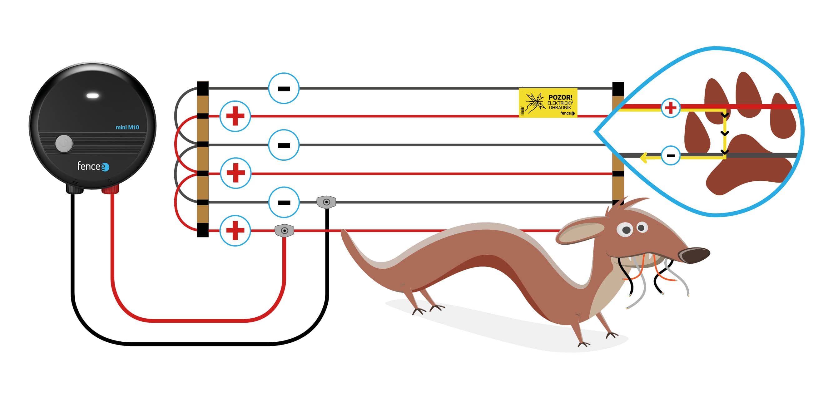 Plus-minus vedení elektrického ohradníku