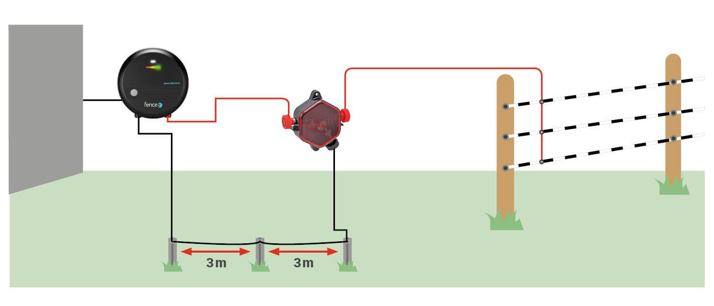 Plastová bleskojistka pro ochranu zdroje pro elektrický ohradník