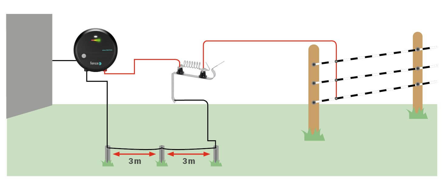 Bleskojistka kovová, pro ochranu generátoru elektrického ohradníku