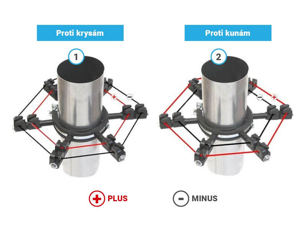 Izolátor pro elektrický ohradník na okap proti kuně, ø 87 - 92 mm