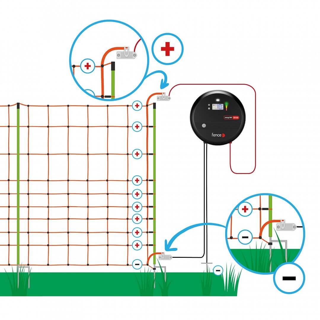 Sada elektrického ohradníku se sítí proti vlkům, síťový zdroj s vysokým napětím - vlčí elektrická síť 120 cm