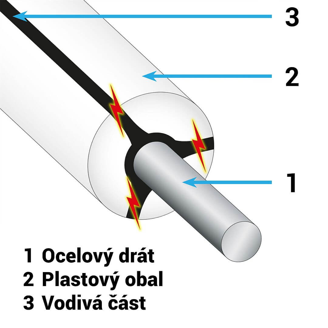 Ocelový ohradníkový drát s plastovým obalem Horse Wire, průměr 8 mm, délka 200 m