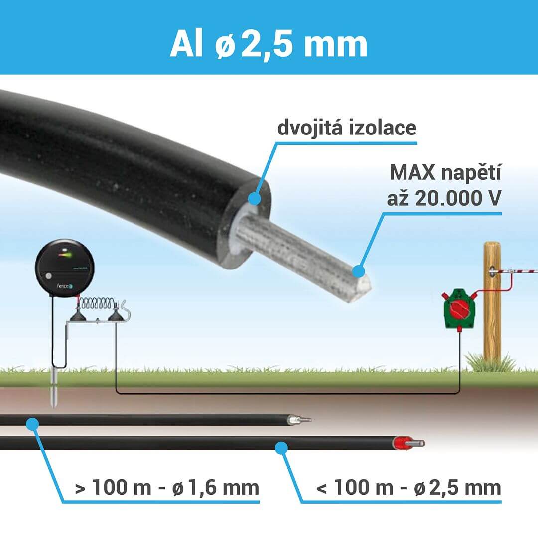 Vysokonapěťový hliníkový kabel průměr 2,5 mm pro elektrický ohradník, dvojitá izolace - 1 m