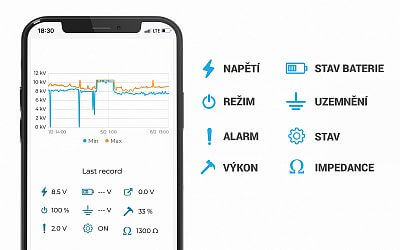 Nepřetržitá kontrola na neomezenou vzdálenost: Představujeme nové LTE zdroje pro elektrický ohradník