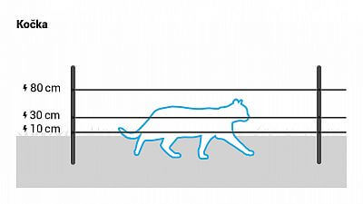 Pro kočky instalujte 3 vodiče ve výšce 10, 25 a 50 cm.