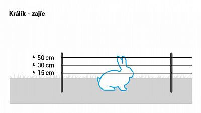 Pro králíky a zajíce instalujte 3 vodiče ve výšce 15, 30 a 50 cm. Případně využijte i naši síť elektrického ohradníku pro králíky.