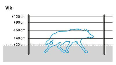 Pro vlka nainstalujte alespoň pět řad vodičů ve výškách 20 cm, 40 cm, 60 cm, 90 cm a 120 cm, nebo využijte kompletní set proti vlkům
