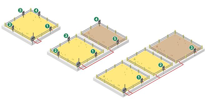 Různé možnosti instalací