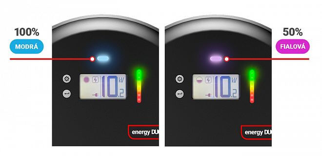 Přepínání výkonu 50% / 100%