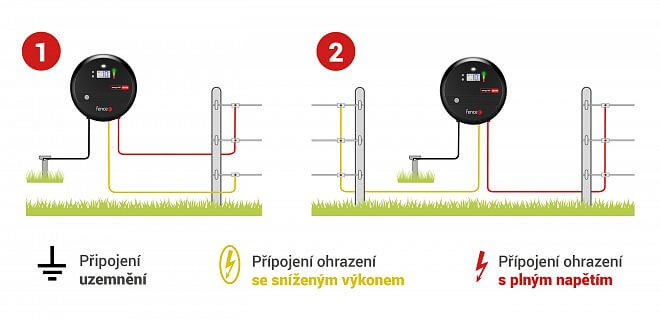 Snížený výstup - žlutá svorka