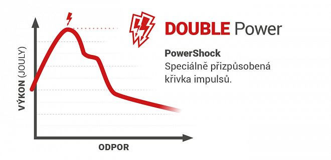 Technologie PowerShock