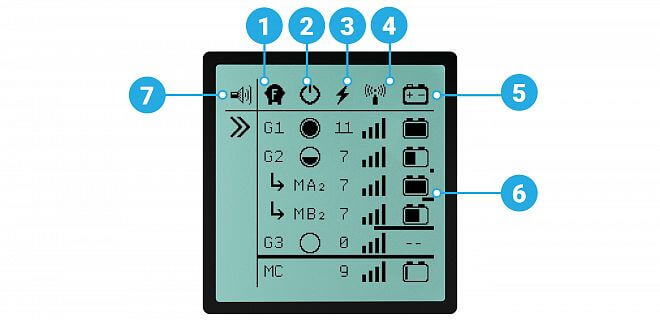 Přehledová obrazovka