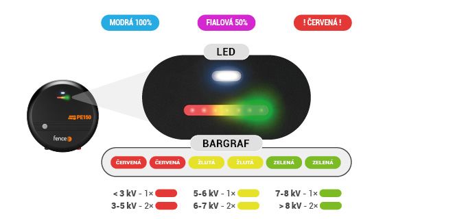 LED dioda a Bargraf