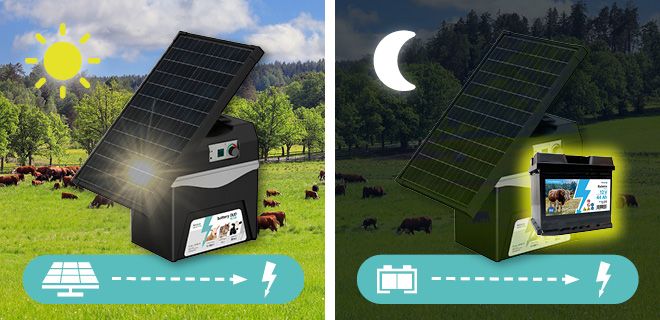 Bezúdržbový solární provoz